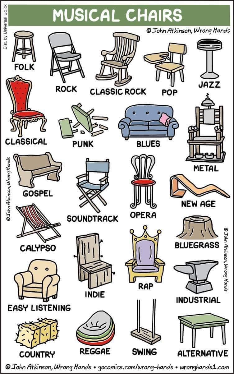 Chairs By Music Type - Magnets and Memories